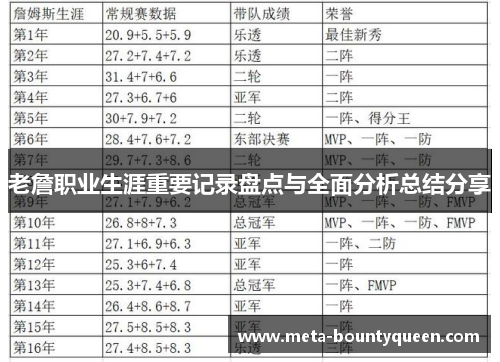 老詹职业生涯重要记录盘点与全面分析总结分享