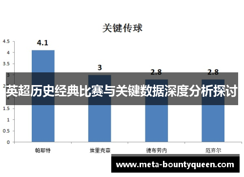 英超历史经典比赛与关键数据深度分析探讨