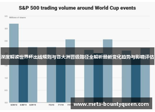 深度解读世界杯出线规则与各大洲晋级路径全解析最新变化趋势与影响评估