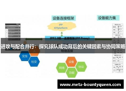 进攻与配合并行：探究球队成功背后的关键因素与协同策略