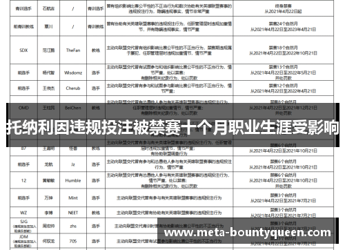 托纳利因违规投注被禁赛十个月职业生涯受影响
