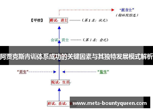 阿贾克斯青训体系成功的关键因素与其独特发展模式解析