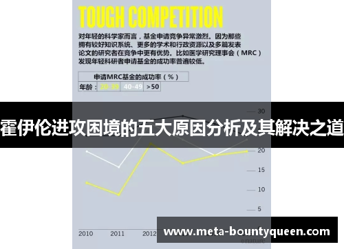 霍伊伦进攻困境的五大原因分析及其解决之道